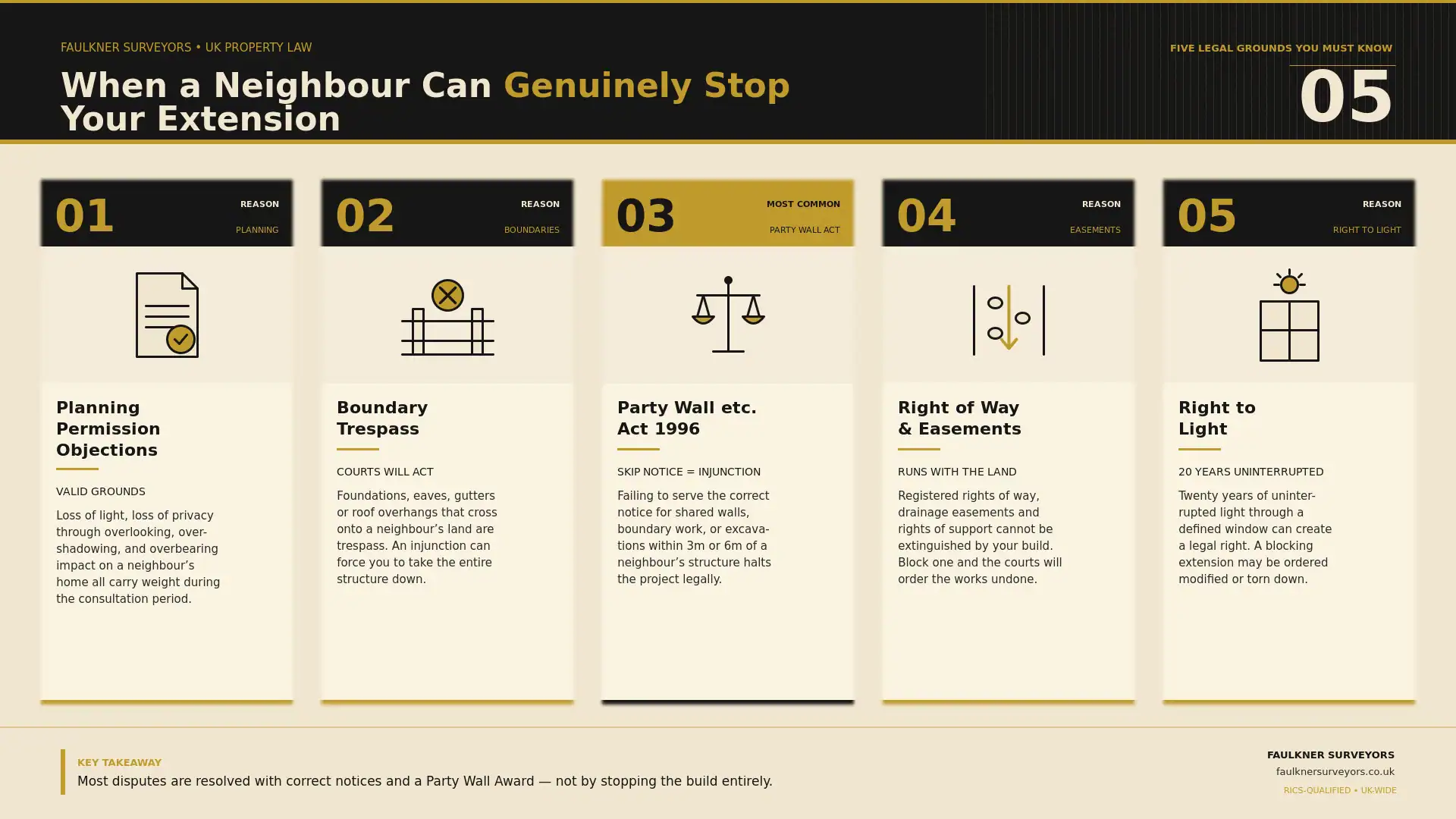 Can My Neighbour Stop My House Extension? UK Law Explained (2026 Guide) 1 when can a neighbour really stop your house extension plans Party wall mediation Wokingham